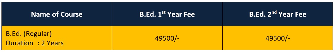ModernCollege FeeStructure | Fee Structure 3
